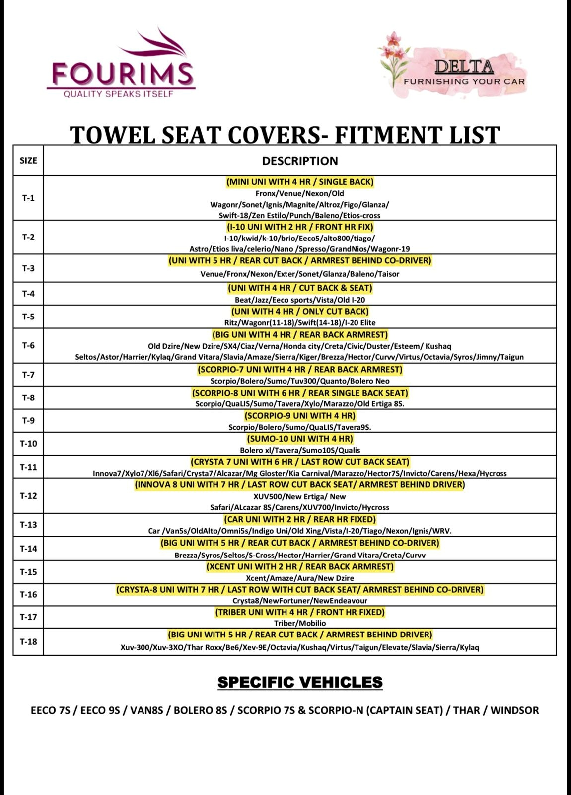 Fourims towel seat cover vehicle fitment chart